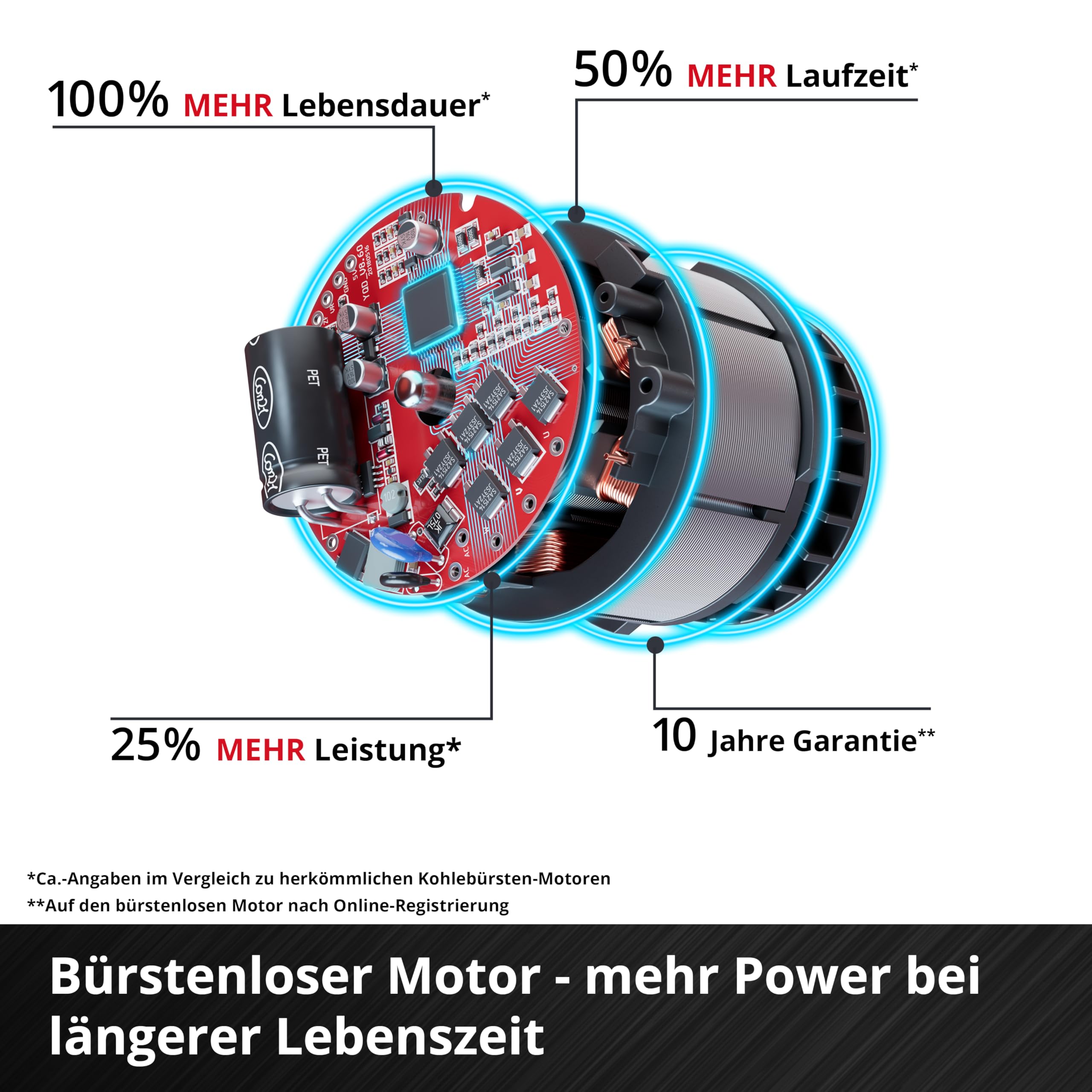 Einhell Professional Akku-Bohrschrauber TP-CD 18/60 Li BL - Solo Power X-Change (Li-Ion, 18 V, bürstenloser Motor, 13mm-Metallbohrfutter, 2-Gang-Getriebe, ohne Akku und Ladegerät) 6