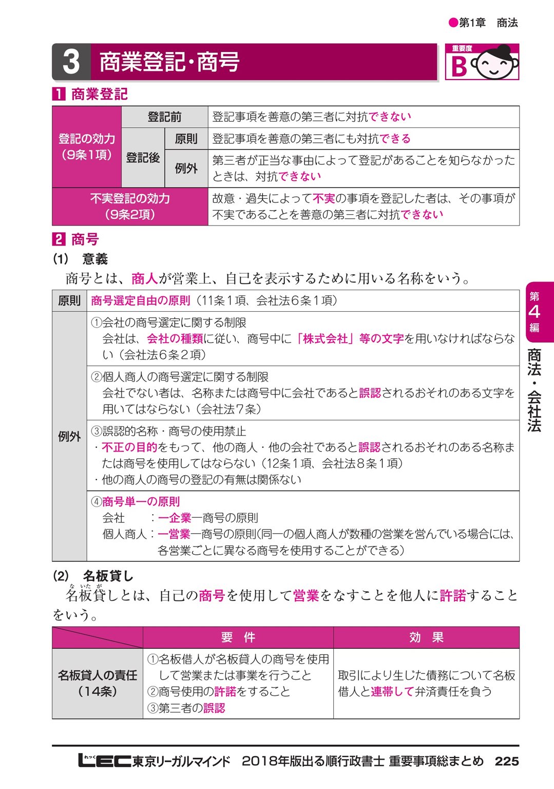 2018年版出る順行政書士 重要事項総まとめ 法改正対応 出る順行政書士シリーズ 東京リーガルマインド Lec総合研究所 行政書士試験部 東京リーガルマインド Lec総合研究所 行政書士試験部 本 通販 Amazon