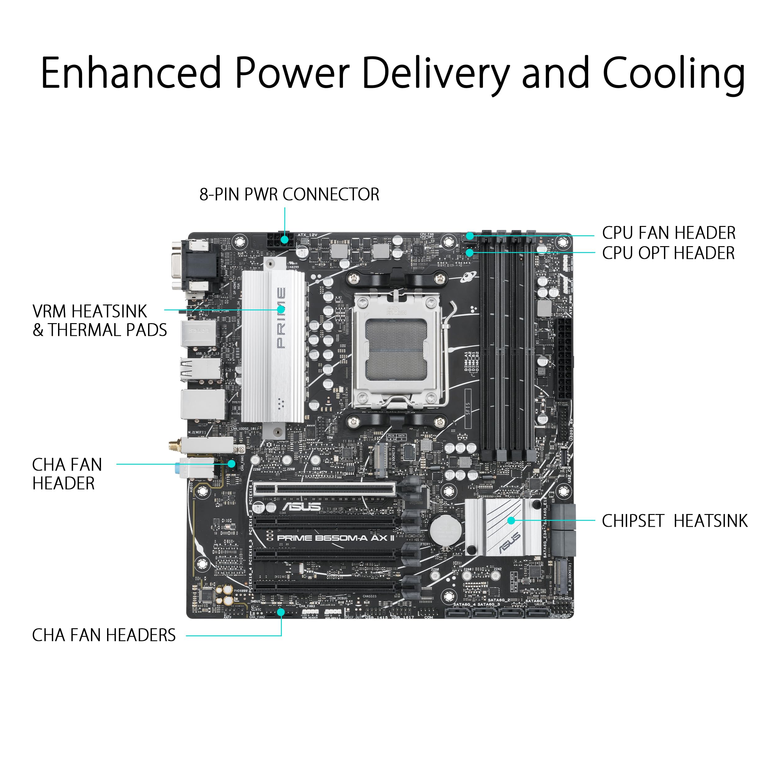 ASUS Prime B650M-A AX II AMD B650 AM5 Ryzen™ Desktop 9000 8000 & 7000 Micro-ATX mATX Motherboard, DDR5, PCIe 5.0 M.2, 2.5Gb LAN, Wi-Fi 6, DisplayPort, HDMI®, USB 3.2, USB 3.2 Type-C®, BIOS Flashback™