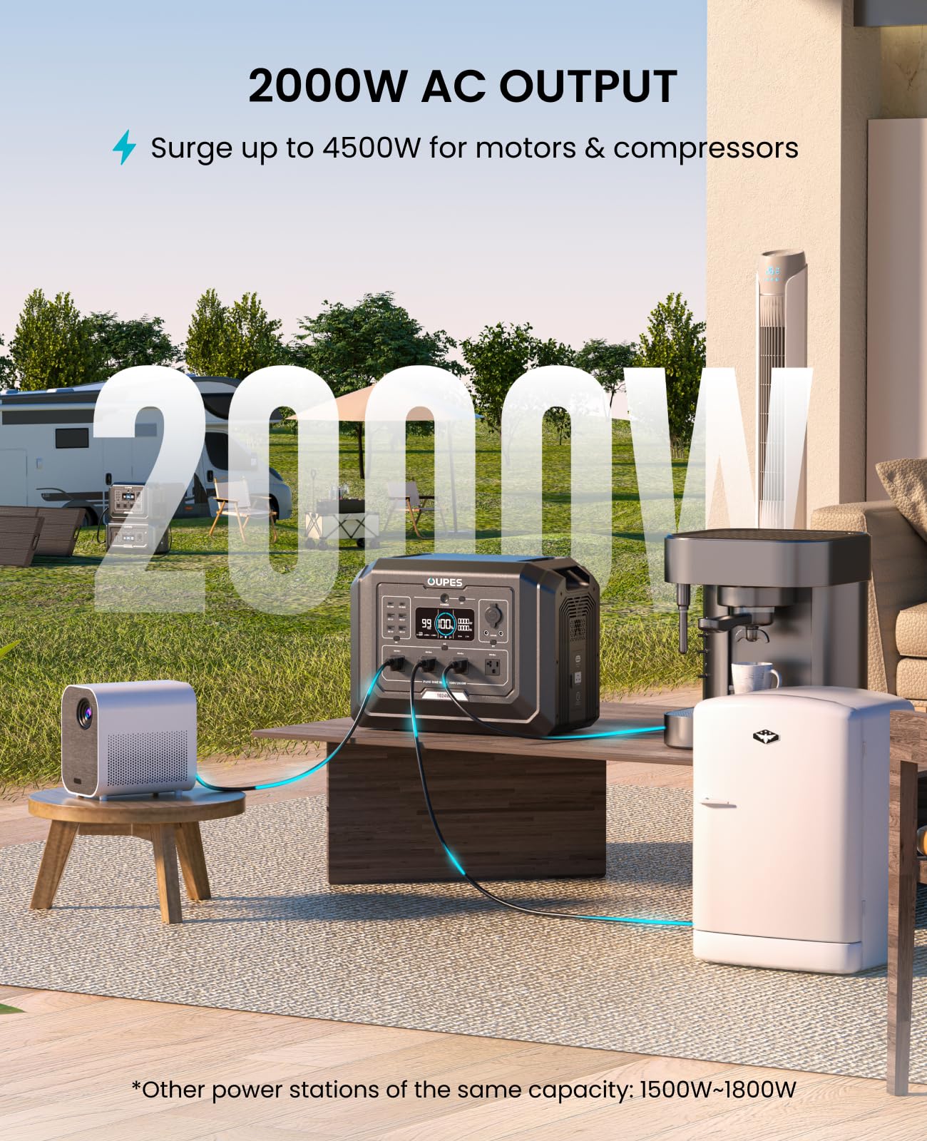 OUPES Mega 1 Portable Power Station, 1024Wh LiFePO4 Battery w/ 4 2000W AC Outlets, Expandable to 5kWh, UPS, Solar Generator for Home Backup Power, Camping & Road Trips (Solar Panel Optional)