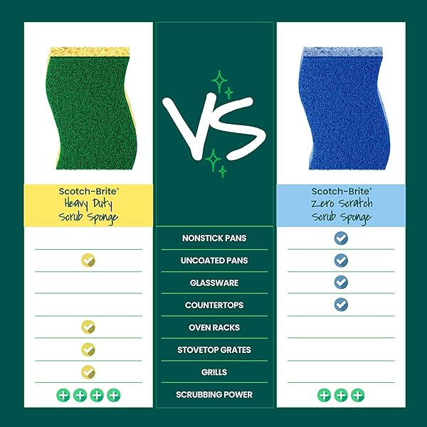 SCOTCH-BRITE HEAVY DUTY SCRUB SPONGE, 9 KITCHEN SPONGES DESIGNED FOR TOUGH MESSES IN THE KITCHEN THAT LAST 3X LONGER*, BEST FOR CAST IRON SKILLETS AND OUTDOOR GRILLS, FLEXIBLE, DURABLE, AND STRONG