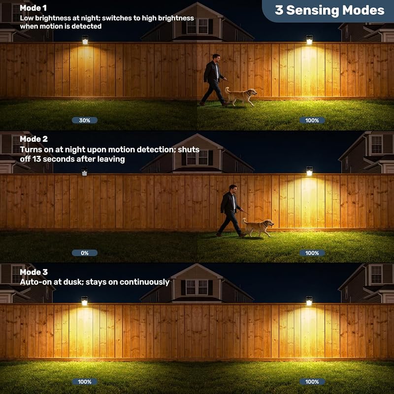 Luz Solar Exterior con Pinza - Lámparas Solares con Sensor de Movimiento 800LM Foco Solar 3 Modos & 3 Colores Luces Solares con USB y Control Remoto Impermeable para Valla Jardines (4 Piezas) — foto 5 de 8