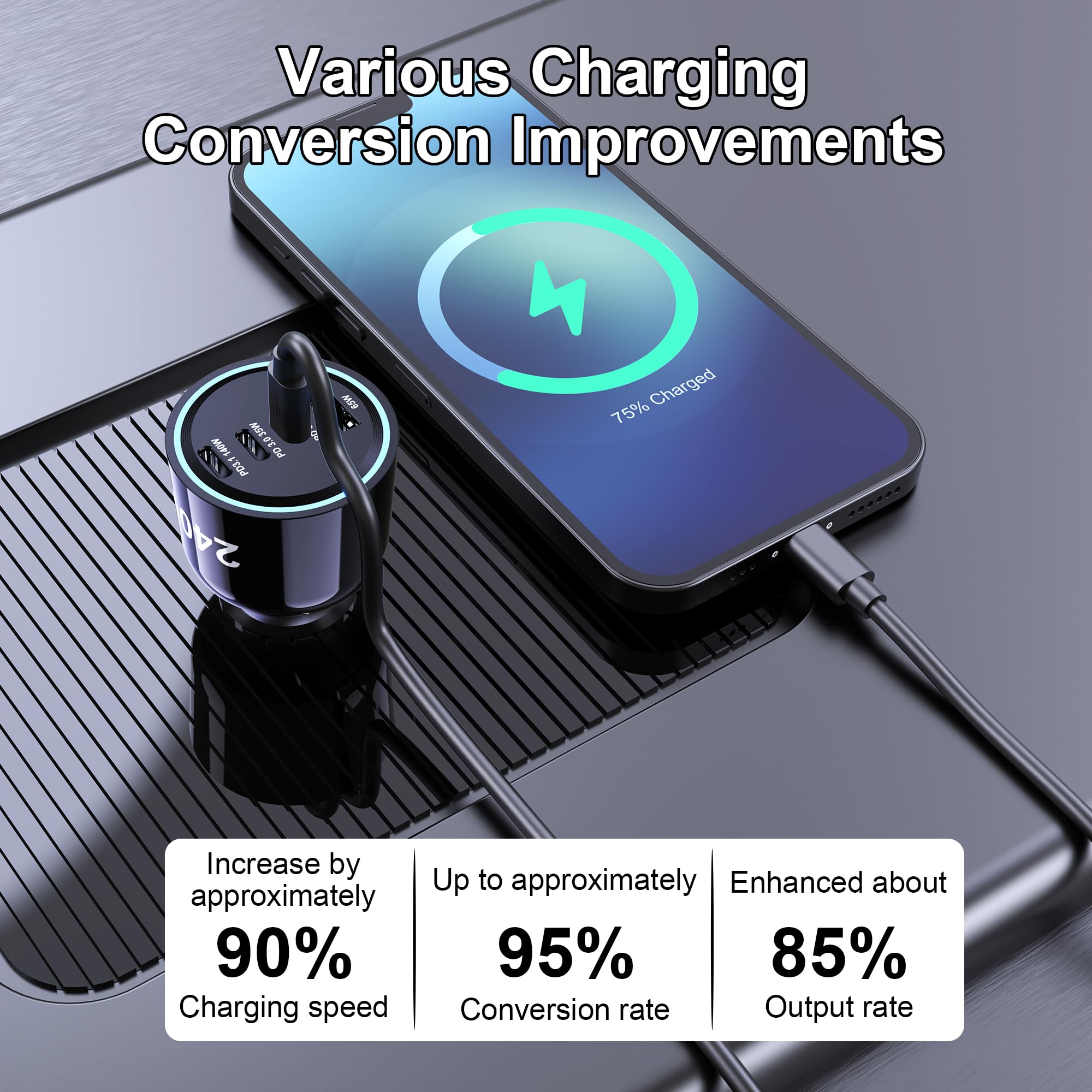 URVNS 240W USB C Car Charger, Super Fast Charging 4-Ports PD3.1 140W/PD3.0 100W PPS 45W QC65W Type-C Car Adapter for MacBook Pro Laptop iPhone 16 15 Max iPad Samsung Galaxy S24/23 Pixel etc