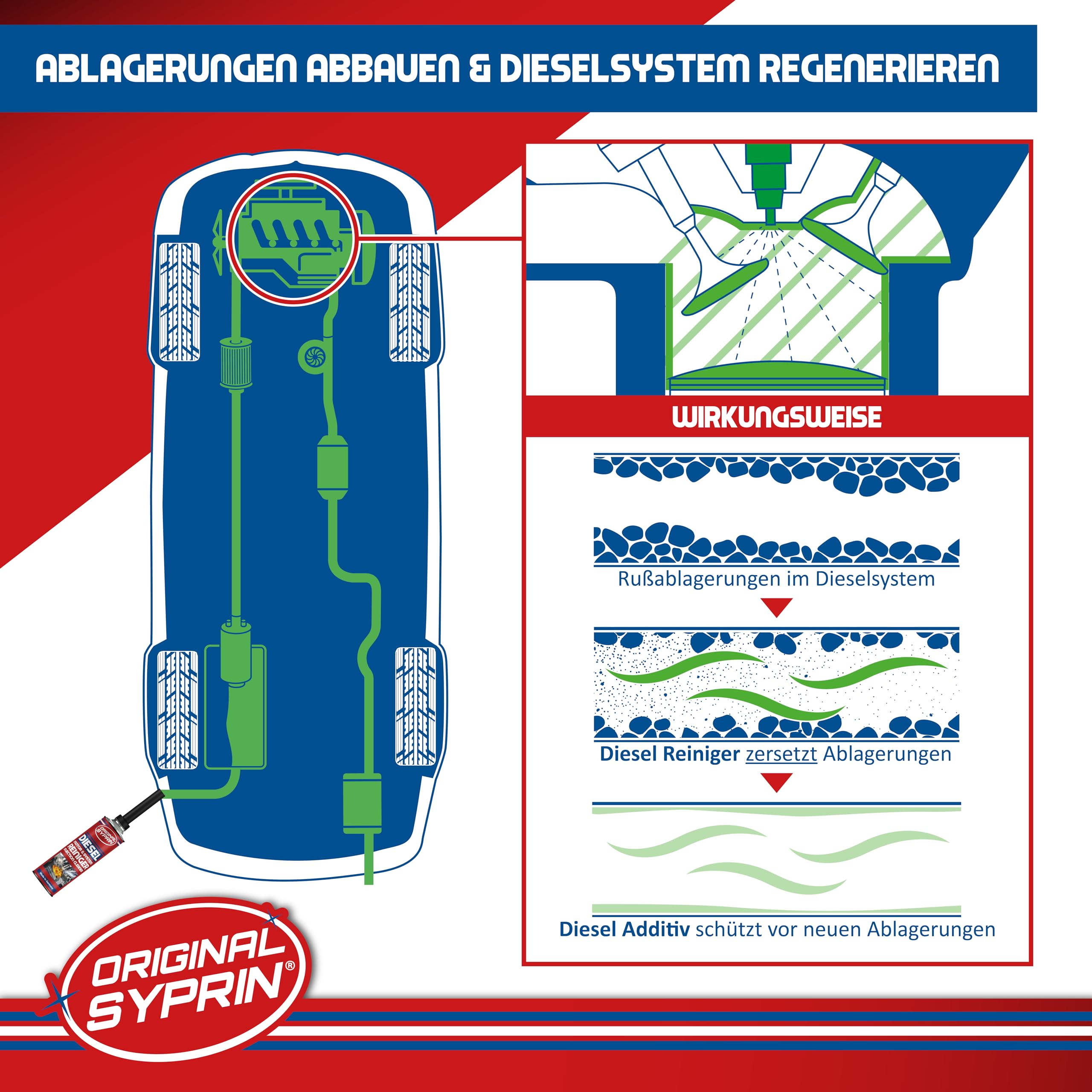 SYPRIN Original Diesel Additiv und Reiniger Bundle I Injektor-Reiniger Einspritzdüsen-Reiniger Diesel-Reinigung Diesel-Additive I Motorsystemreiniger Paket 4