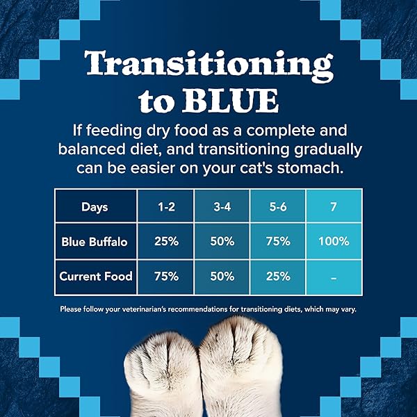 BLUE BUFFALO WILDERNESS HEALTHY ADULT DRY CAT FOOD, SUPPORTS HEALTH AND WELLNESS, HIGH-PROTEIN & GRAIN-FREE, DUCK, 11-LB BAG