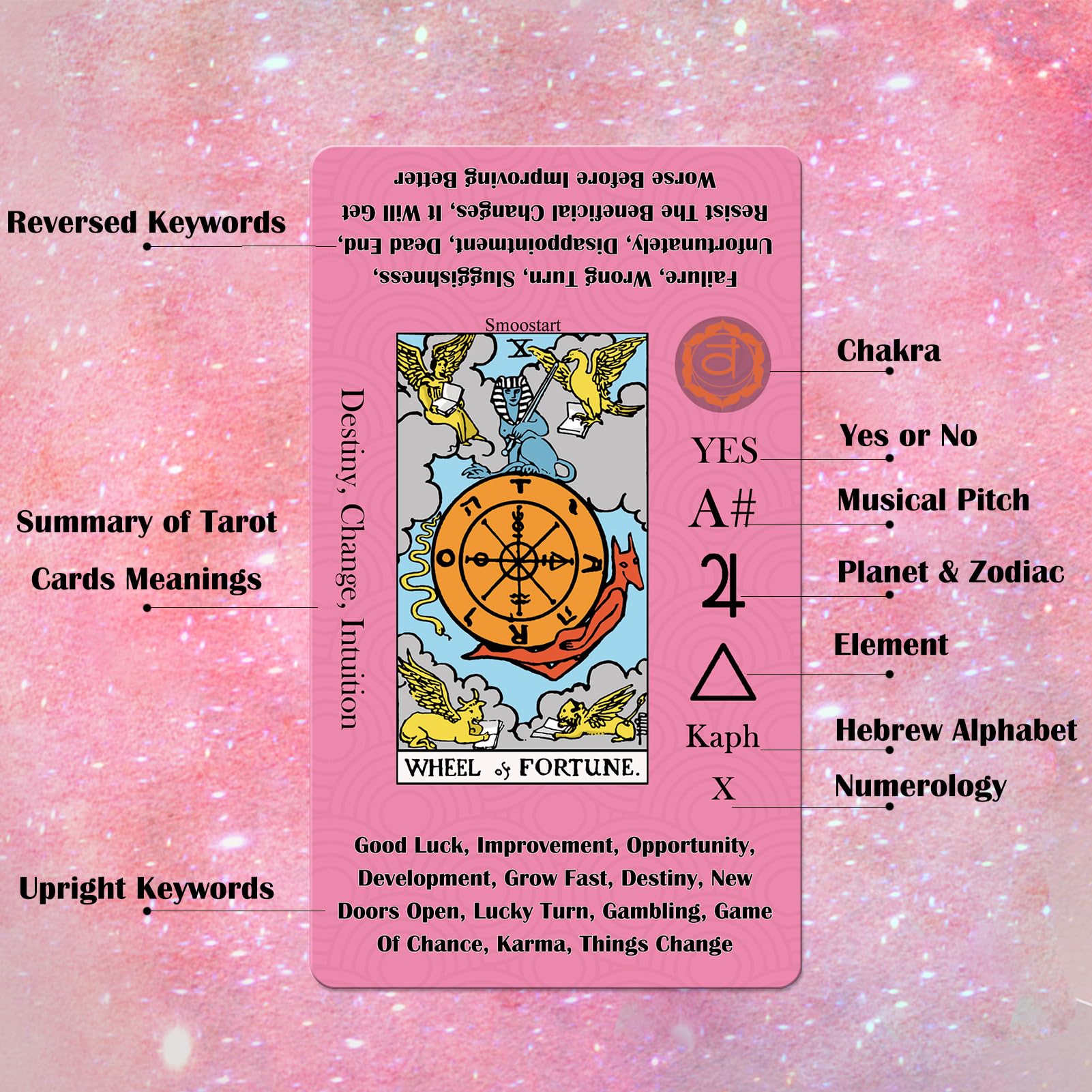 Smoostart Tarot Cards for Beginners with Meanings on Cards - Includes Premium Velvet Storage Bag & Guide Book - 450GSM Thicker Cards