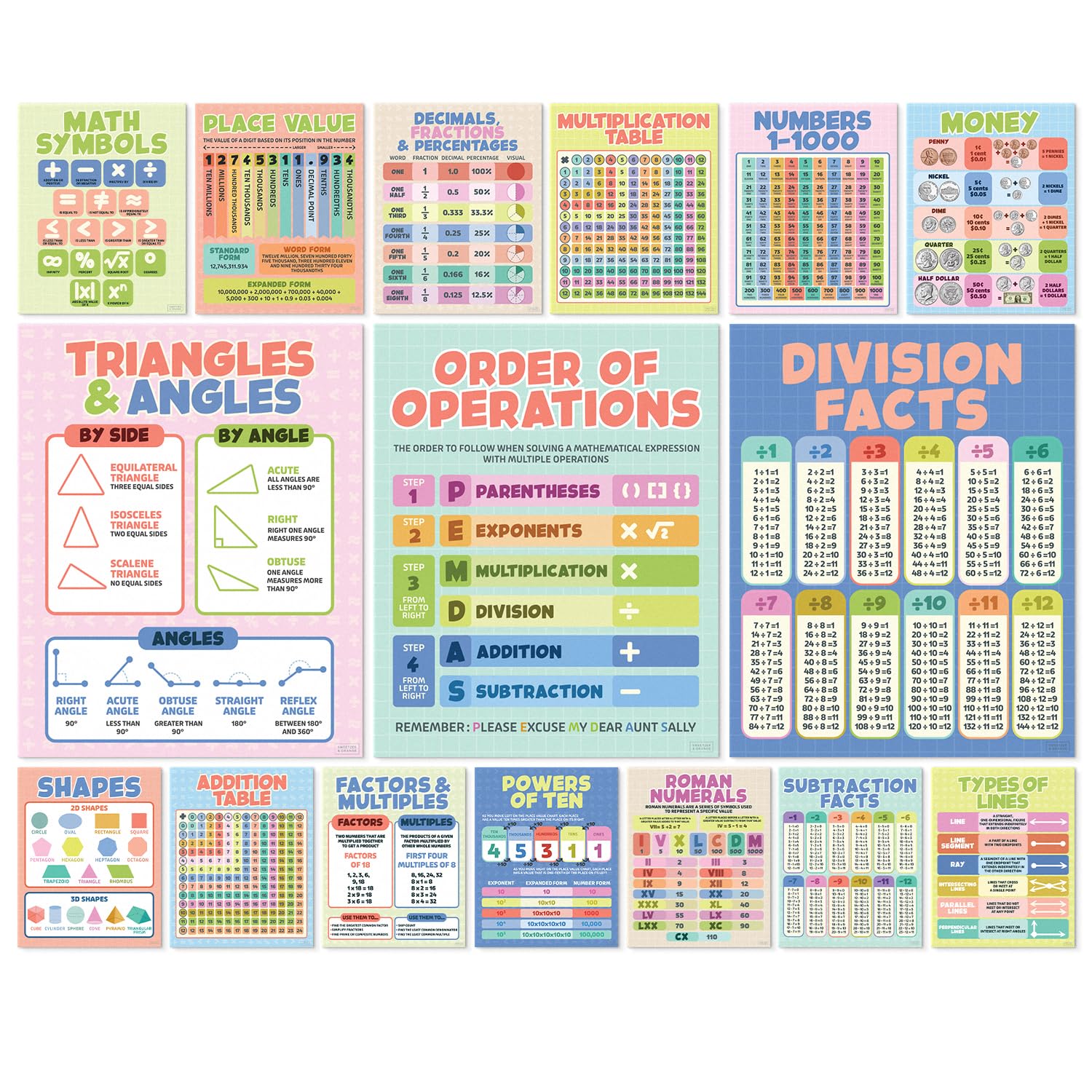 S&O Classroom Math Posters for Elementary School, Middle & High School, Mathematic Charts & product flyers for Workspace, Money signs for study area, Math Corner Decor, Statistics Supplies, 16PC