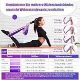 COFOF Resistance Bands Set 4 Levels 1.8m with Carry Bag Fitness Yoga Pilates view 2