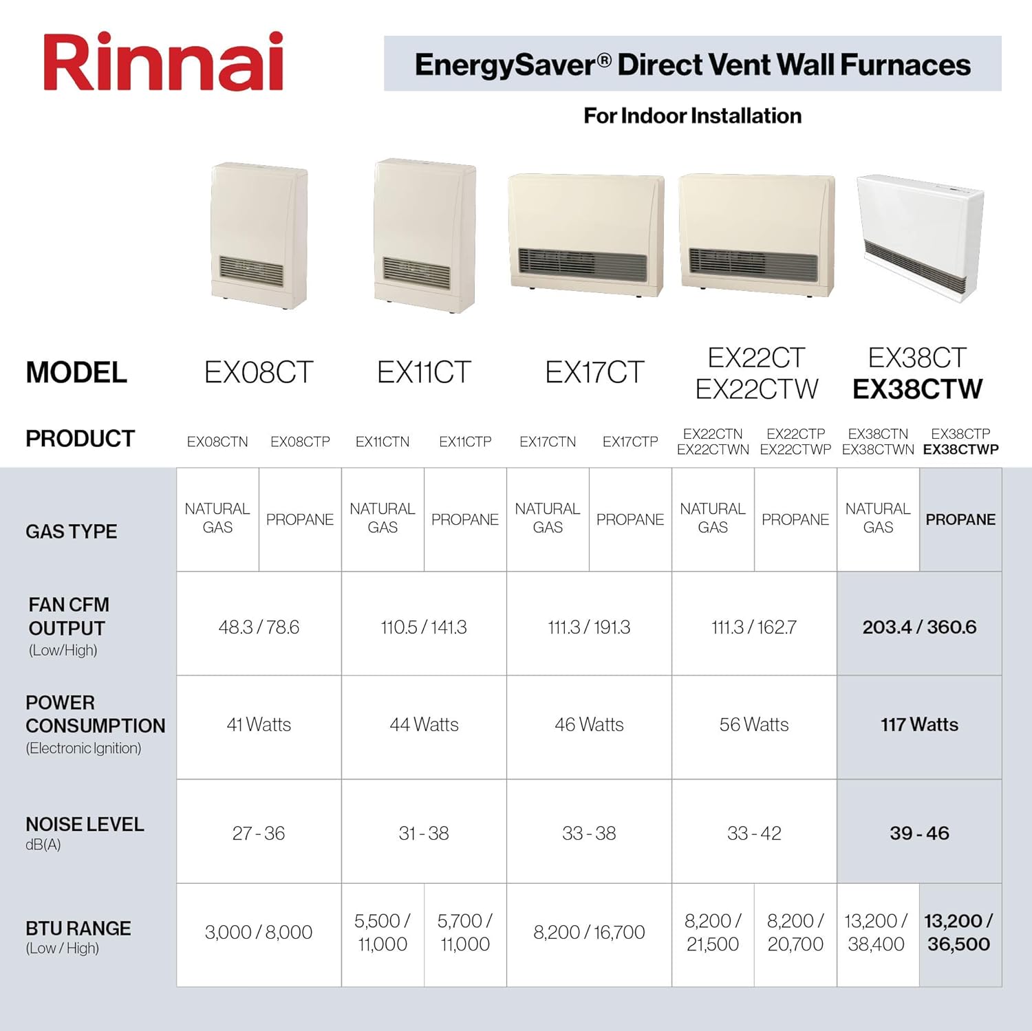 Rinnai EX38CT Direct Vent Wall Furnace,EX38CTWP Propane/White