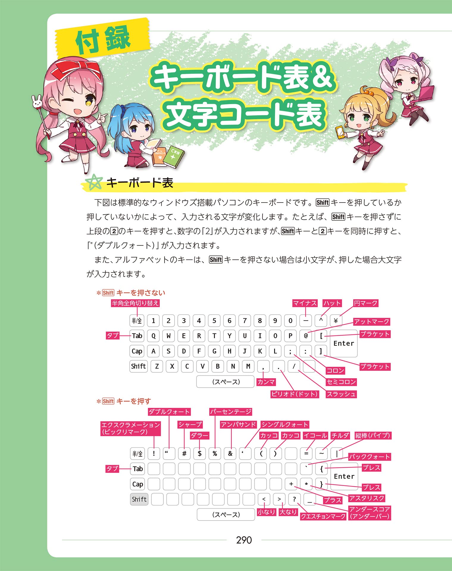 最新版 12歳からはじめる ゼロからのc言語ゲームプログラミング教室 リブロワークス 本 通販 Amazon