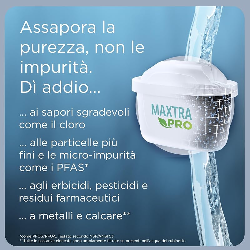 Caraffa filtrante vetro (2.5L) incl. 1x filtro BRITA MAXTRA PRO All-in-1 che riduce cloro, calcare e PFAS - Caraffa premium