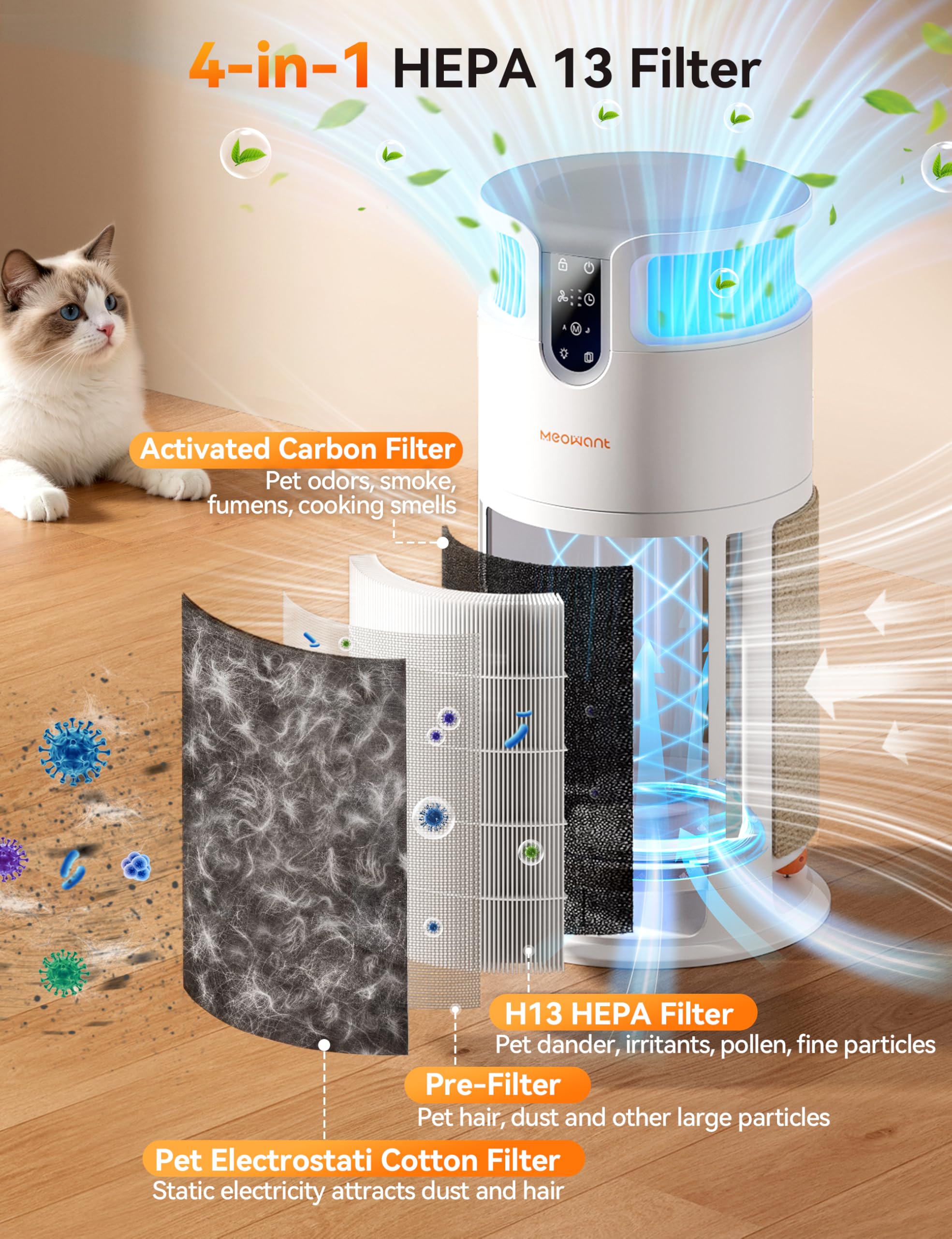 Meowant Air Purifier for Home, Pet Air Purifier 360°Air Intake & Air Outlet for Large Room, 4-in-1 H13 HEPA Filter Up to 3900 Ft² Air Cleaner for Pet Hair Dander Odors with Cat Scratch Board