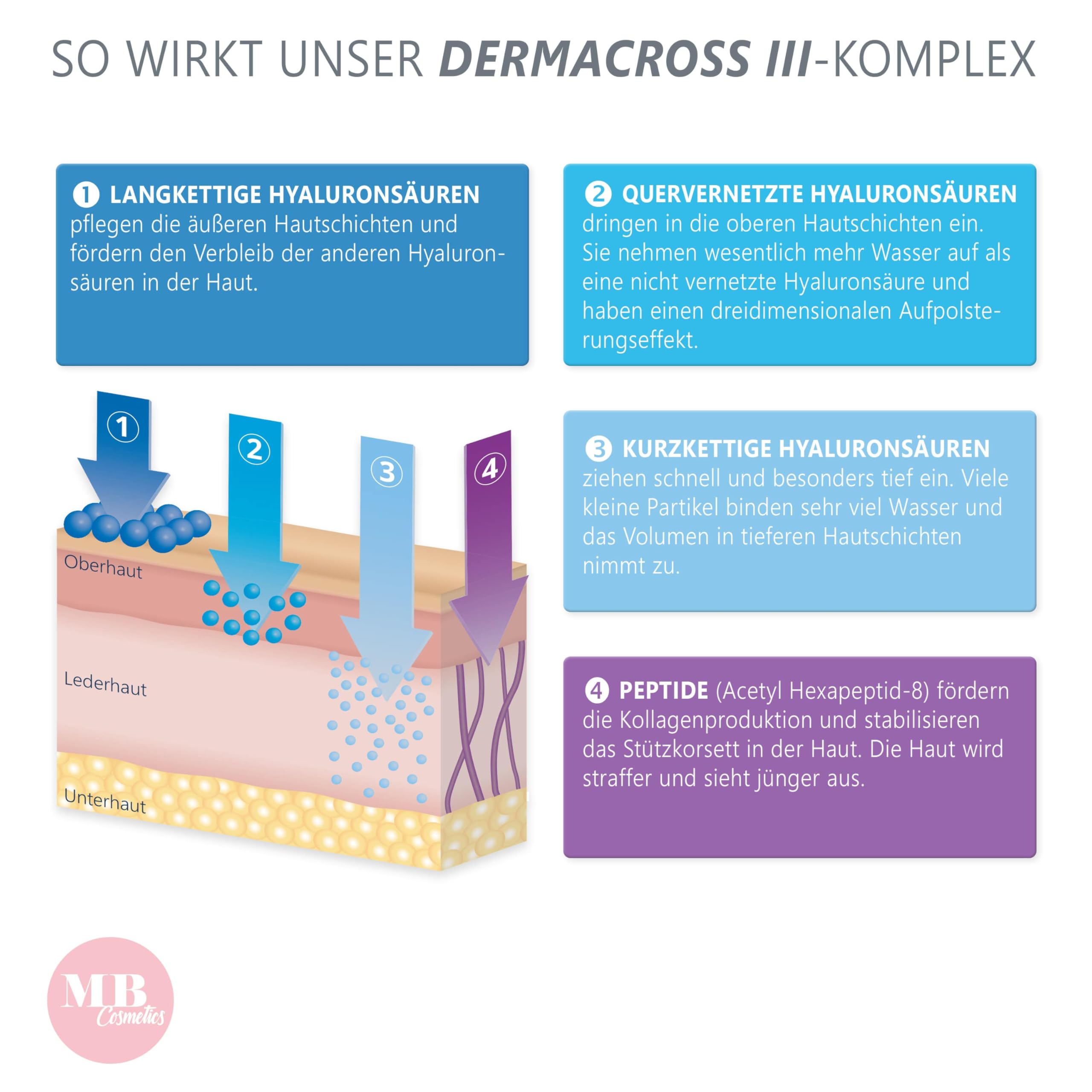 Hyaluron Serum hochdosiert 100ml - mit Anti Aging Booster Avocado-Ol, Peptiden und Vitamin E - vegane Anti-Falten Gesichtscreme für Augen, Hals und Dekollete mit quervernetzter Hyaluronsäure 6