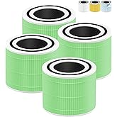 Core 300 Replacement Filter Compatible with LEVOIT Air Purifier Replacement Filter for LEVOIT Core 300 and Core 300S VortexAir Air Purifier with Core 300-RF 3-in-1 H13 True HEPA Filters, Green 4-Pack
