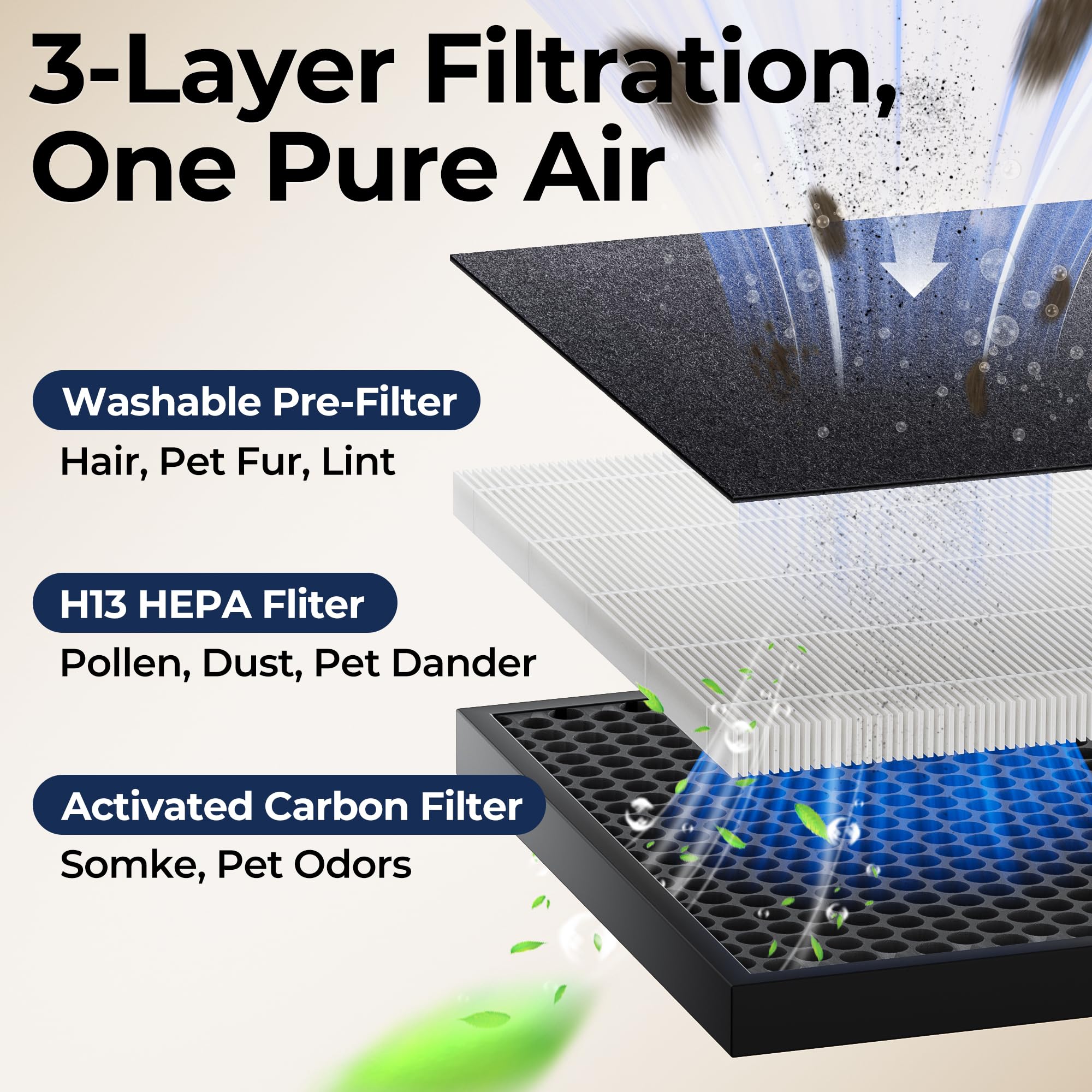 Air Purifiers for Home Large Room up to 2200sq.ft with Washable Filters, EVALIT Air Purifier for Bedroom with Fragrance, PM 2.5 Display Air Quality Sensor for Smoke Dust Odors, White, 1Pack+3Modes