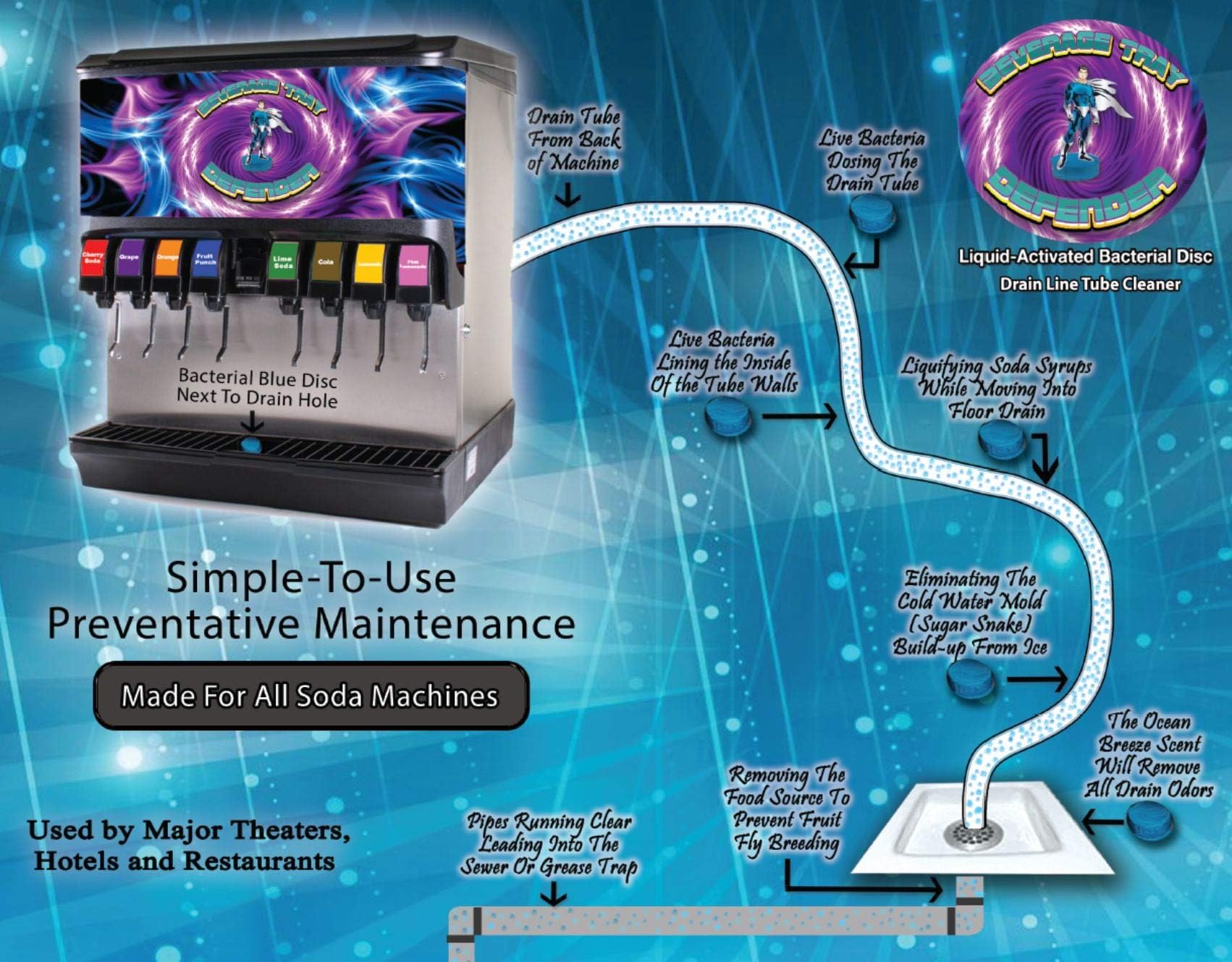 Beverage Tray Defender 6/Box