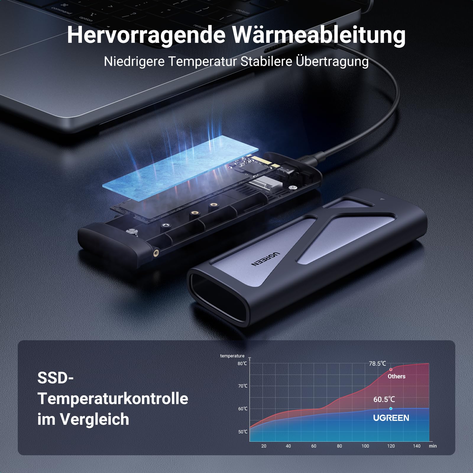 UGREEN M2 SSD Gehäuse, NVME SATA M.2 SSD Gehäuse USB 3.2 GEN 2 10Gbps, NVME Gehäuse für M-Key und B&M-Key, kompatibel mit 970 EVO Plus, 760P usw 4