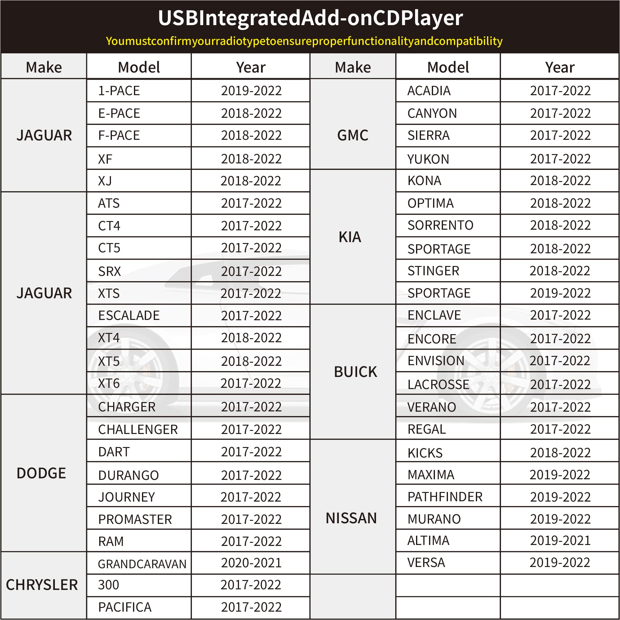 Vehicle CD Players External Portable OE Integrated CD Player for Car Via USB Radio Connection with USB Plug and Play for Android Navigation/PC USBCDPLAY