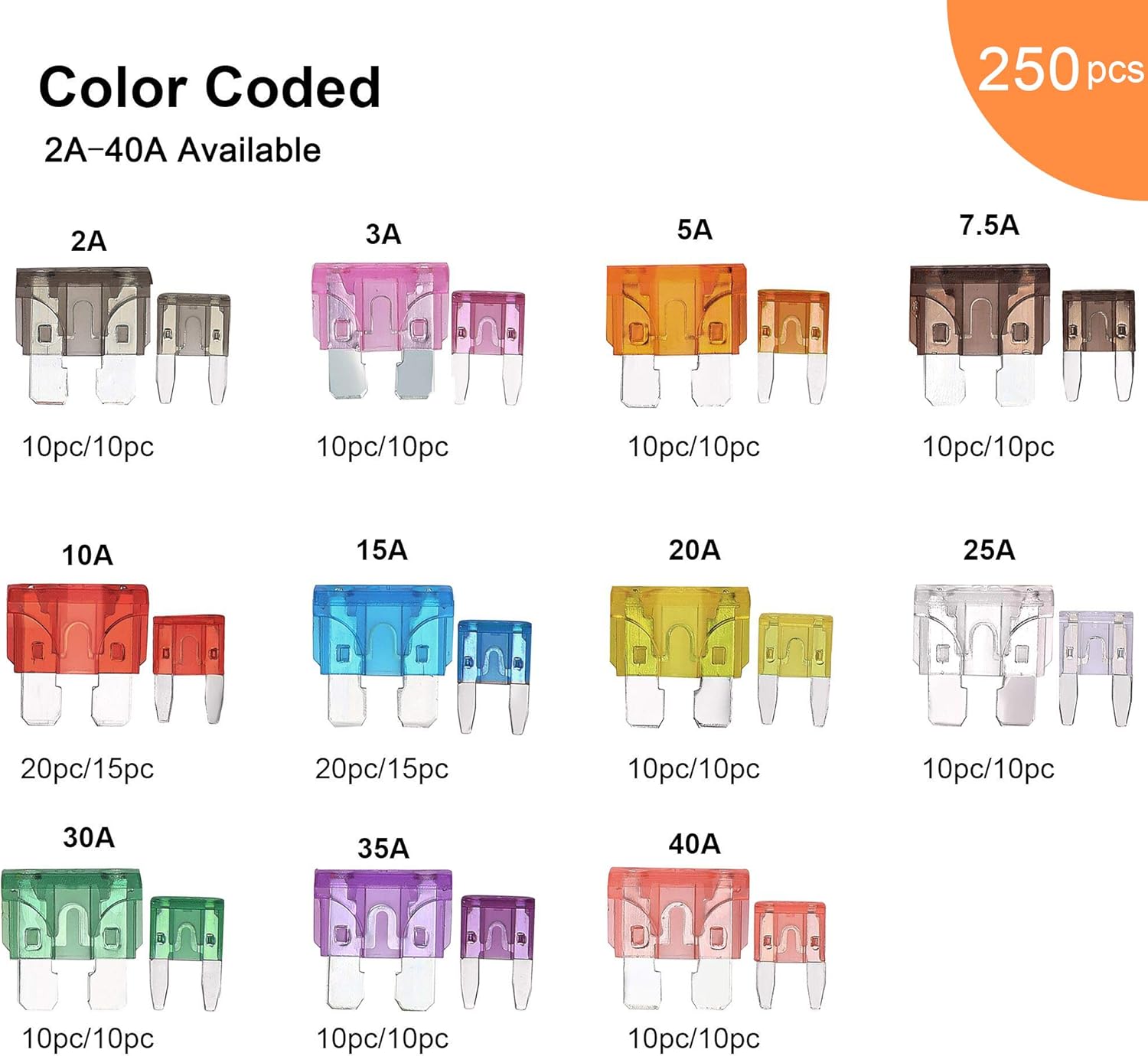 CrocSee 250 Pieces - Car Fuses Assortment Kit, Blade-type Automotive Fuses - Standard & Mini Size (2A/3A/5A/7.5A/10A/15A/ 20A/25A/30A/35A/40A), Replacement Fuses for Car/RV/Truck/Motorcycle/Boat: Automotive