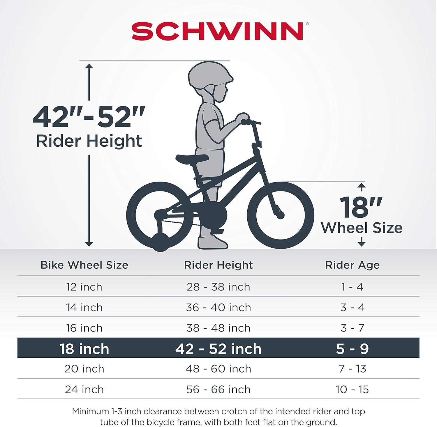 Schwinn Koen Boys Bike for Toddlers and Kids, 18-Inch Wheels, Blue : Sports & Outdoors