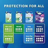TENA Discreet Ultra Pads Mini Light Bladder Leaks 6x20p view 8
