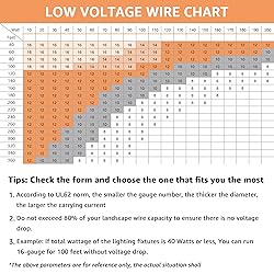 SUNVIE 100FT 14 Gauge Low Voltage Wire 14/2 Low