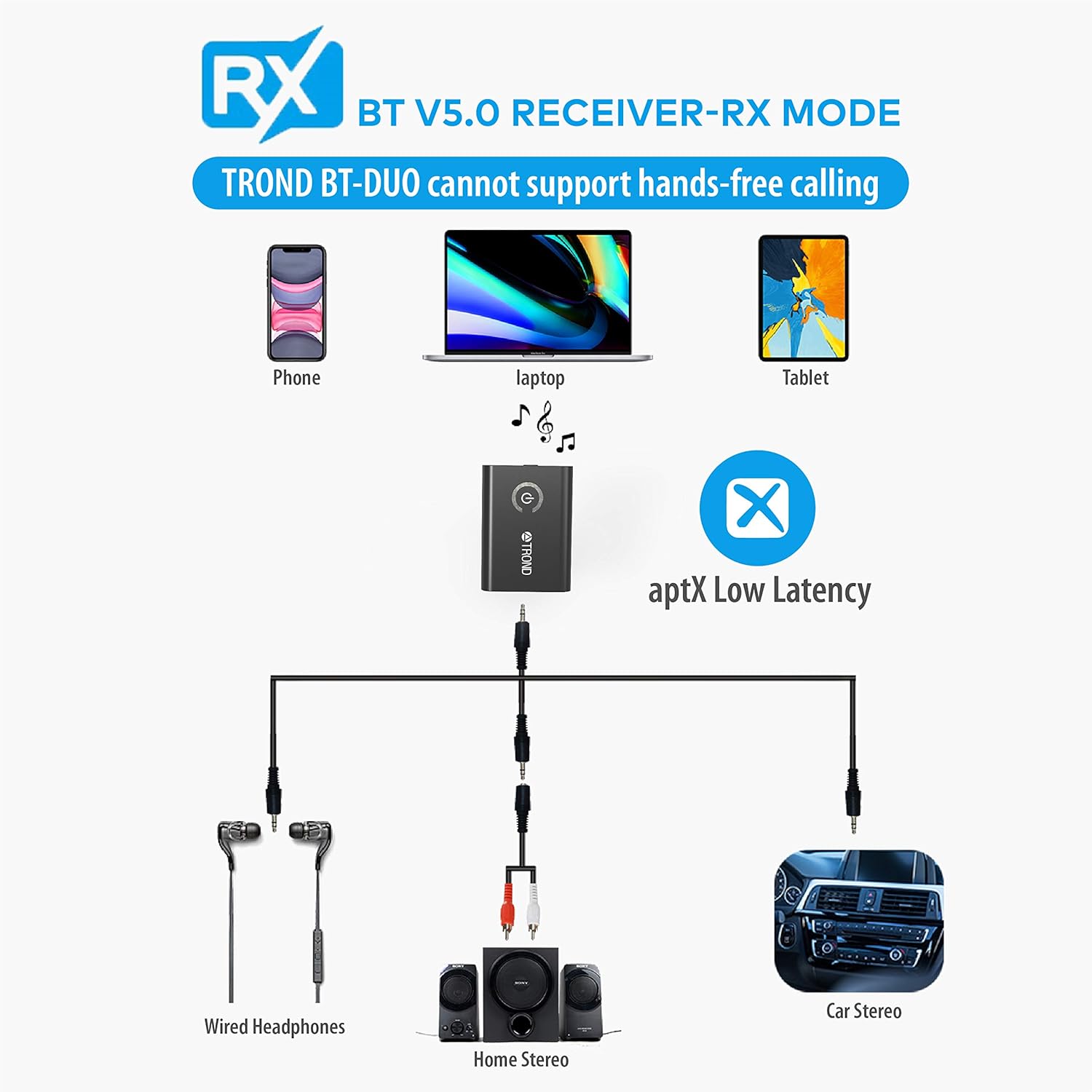 TROND Bluetooth V5.0 Transmitter Receiver for TV PC iPod, 2-in-1 Wireless 3.5mm Adapter (AptX Low Latency, Pair with 2 Bluetooth Headphones Simultaneously): Electronics