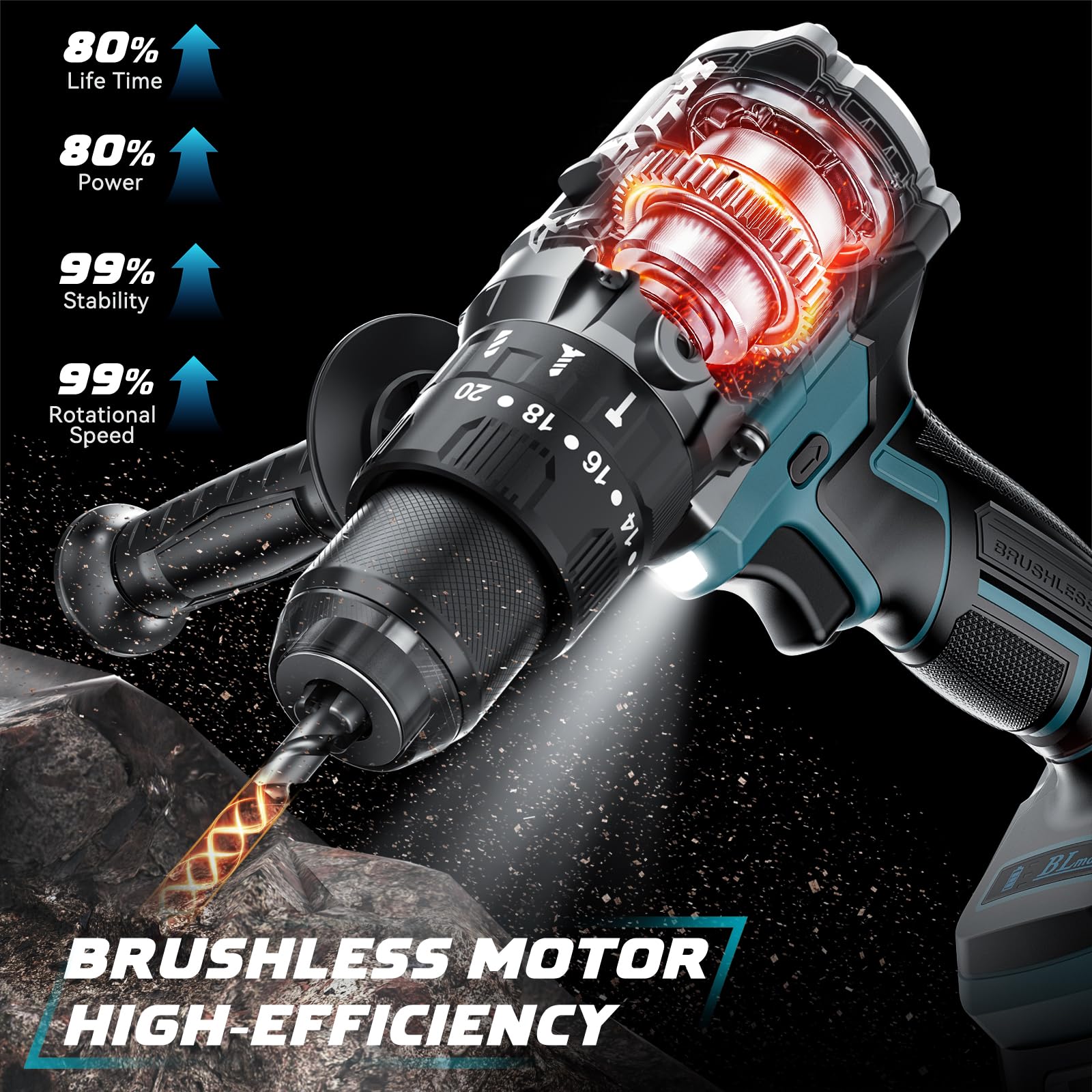 Cordless Power Drill for Makita 18v Battery: 3 Modes Electric Power Driver/Drill Kit Tool, 1/2 Inch Keyless Chuck Cordless Impact Drills Set, 20 Position, Variable Speed, for Home, Garden(No Battery)