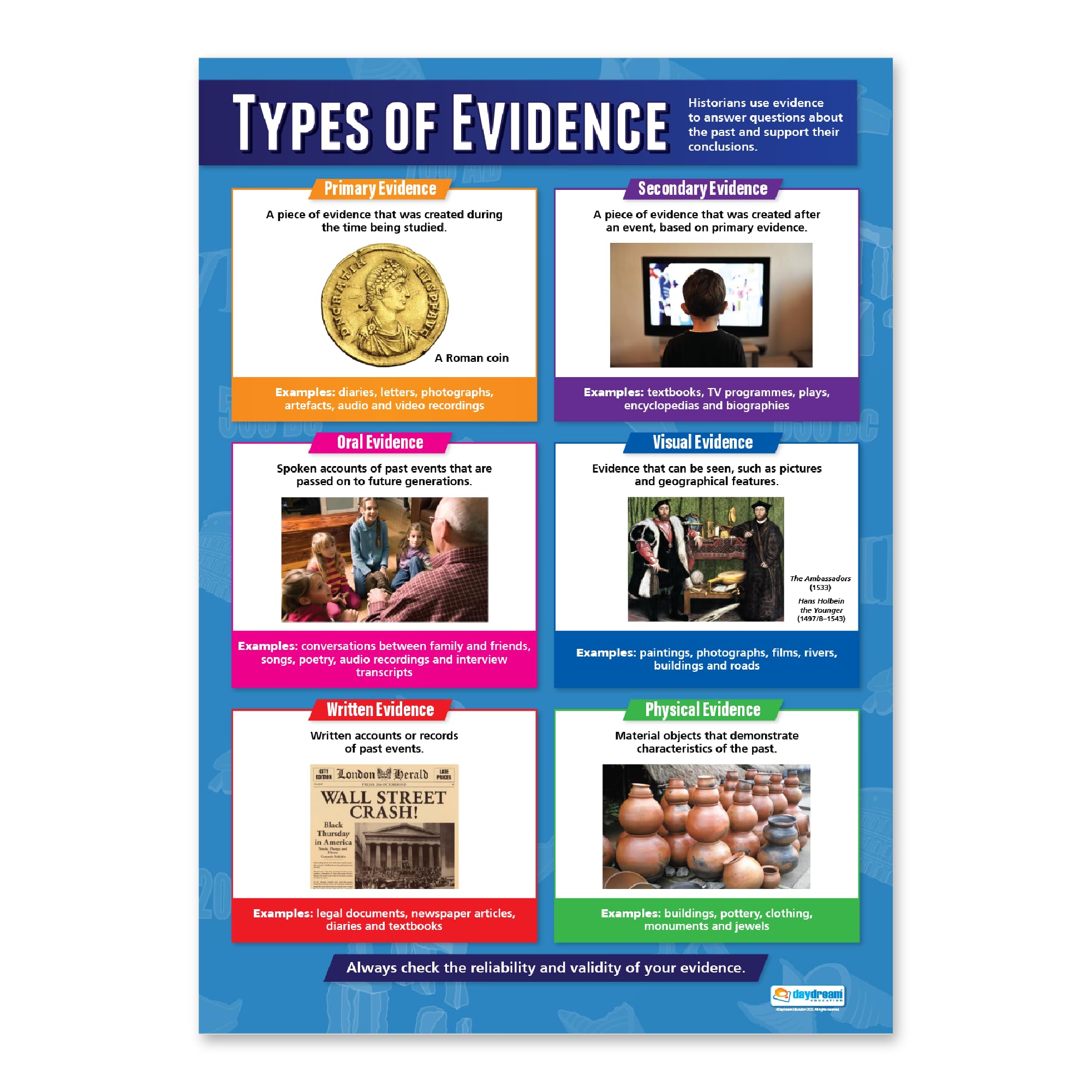 Daydream Education Types of Evidence | History Posters | Laminated Gloss Paper measuring 850mm x 594mm (A1) | History Classroom Posters | Education Charts