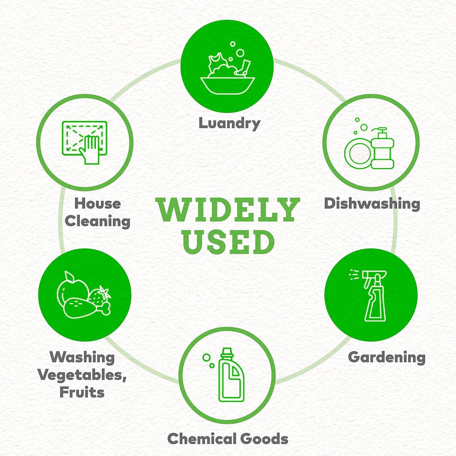 Rubber Dishwashing Gloves for Kitchen - 2 Pair Waterproof Reusable Household Cleaning Gloves and Non-Slip Grip: Clothing