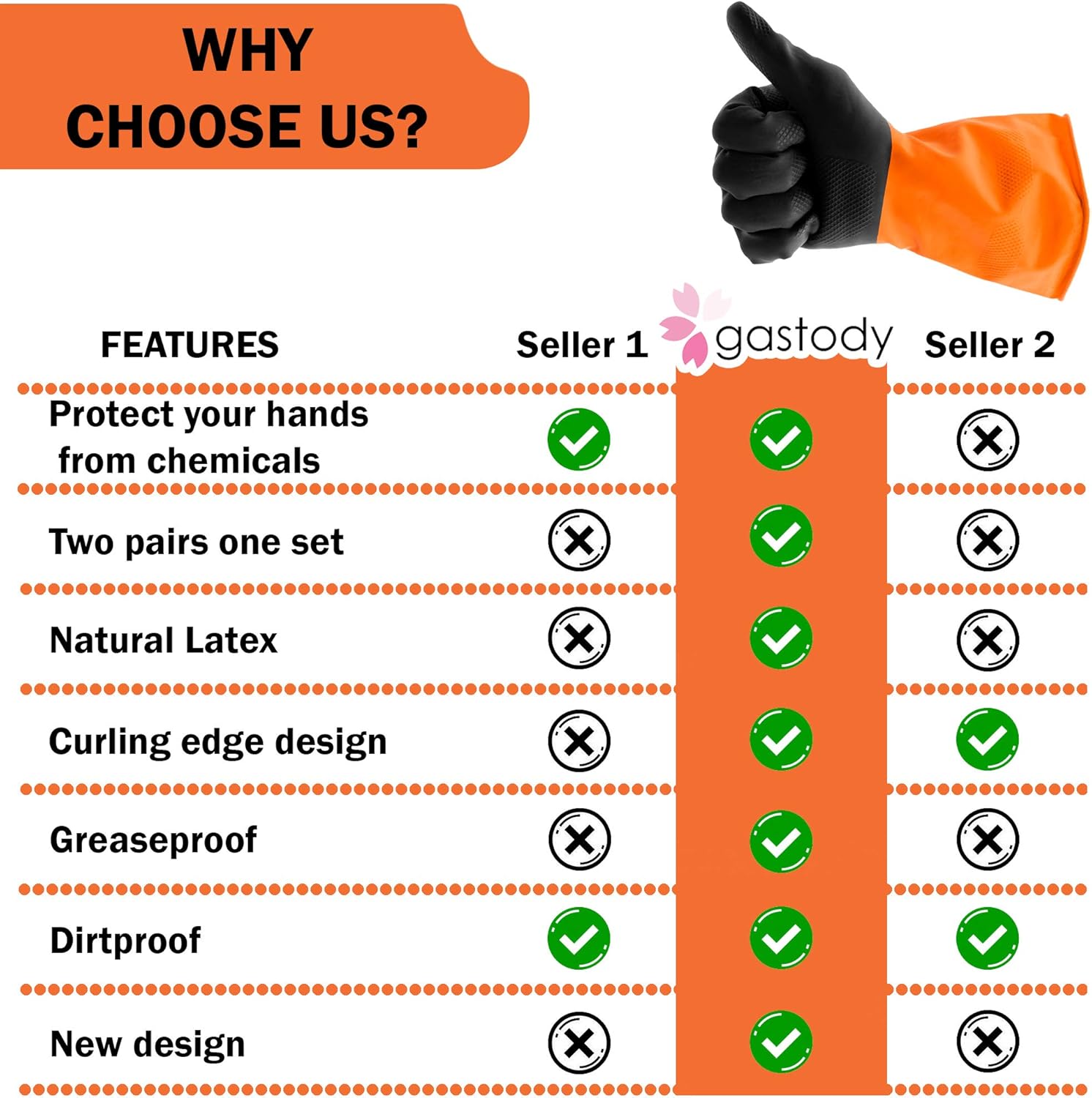 Chemical Gloves Set of 2 Pairs - Size M Gloves with High Protection for Your Hands-Waterproof Latex Gloves Anti-slip Grip For Firm Handling-Industrial Strength Household Chemical Industry Automotive: Clothing