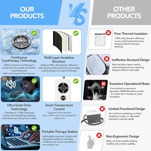 ICE MACHINE FOR KNEE AFTER SURGERY WITH TIMER | COLD THERAPY MACHINE FOR SHOULDER ANKLE PAIN RELIEF, MULTI-MODE ICE THERAPY FOR SURGERY RECOVERY & SPORTS INJURIES WITH COMPRESSION PAD