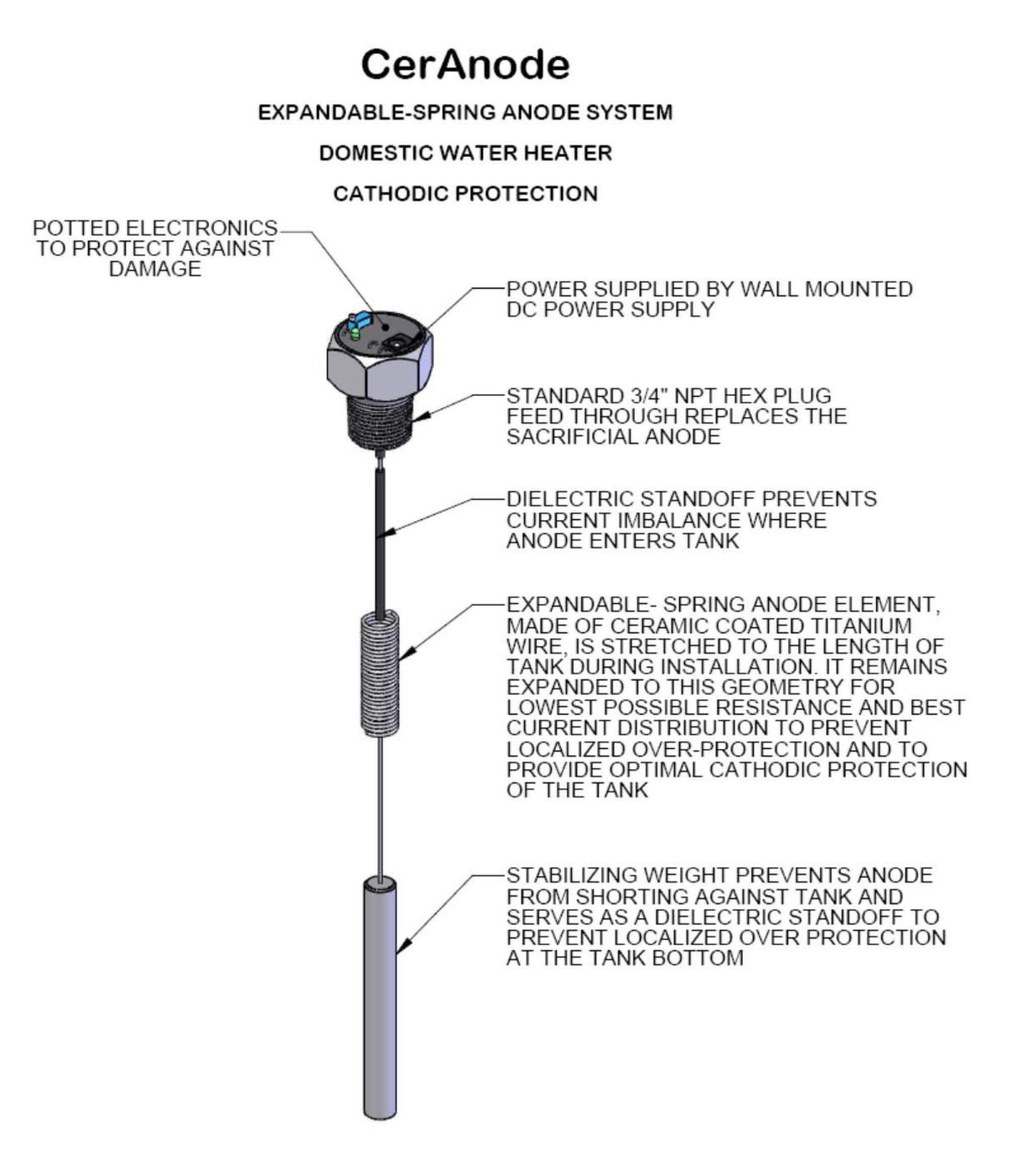CerAnode Powered Anode Rod Expandable for Water Heater (20100 gal tank