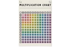 MOFUYU Multiplication Chart for Kids Canvas Banner,Math Classroom Decor,Multiplication Table,Educational For Gradeschool Homeschool Classoom Preschool Kindergarten 18x25 Inch