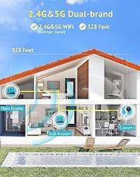 LaView 5G& 2.4GHz Security Cameras 4pcs, Home