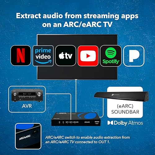 OREI eARC 4K 60Hz Audio Extractor, Extract Dolby Atmos Convert Sound bar  18G HDMI ARC Support HDCP Dol