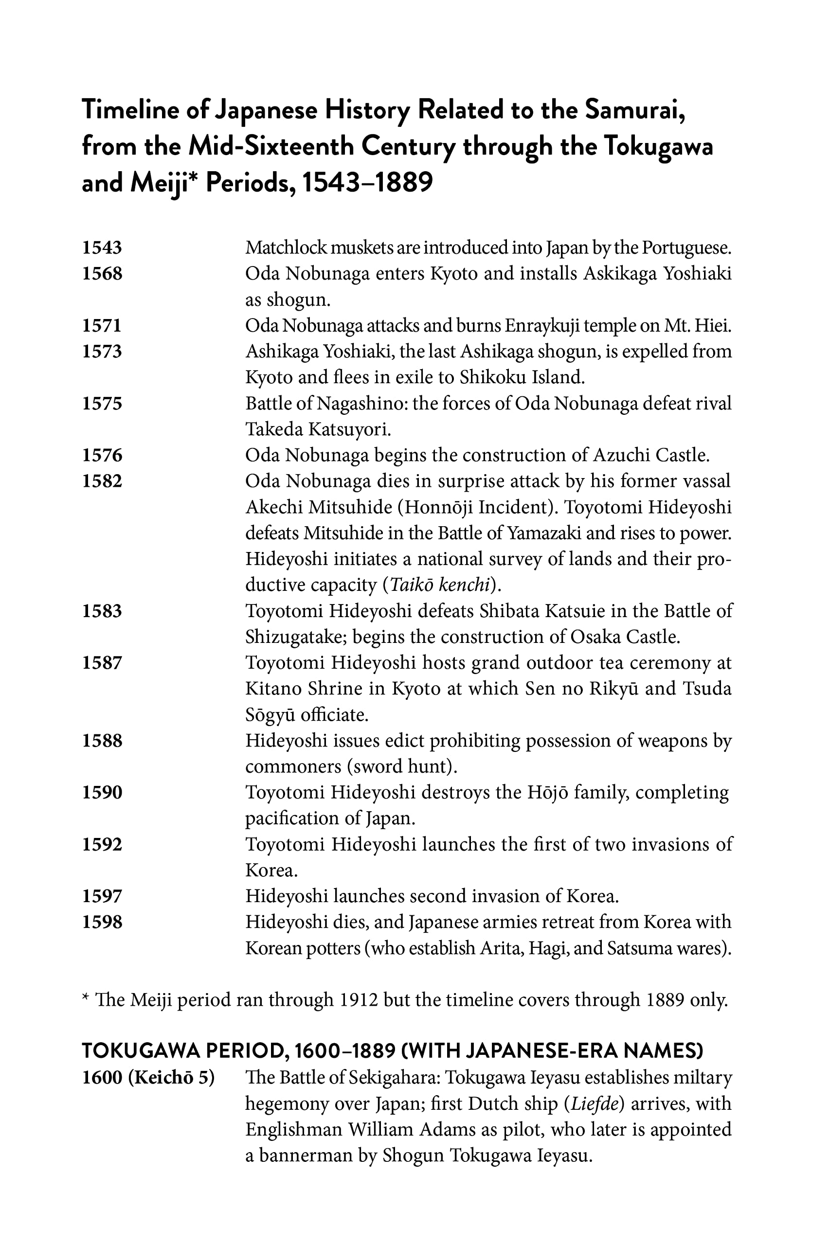 The Samurai Encyclopedia: A Comprehensive Guide to Japan's Elite Warrior Class