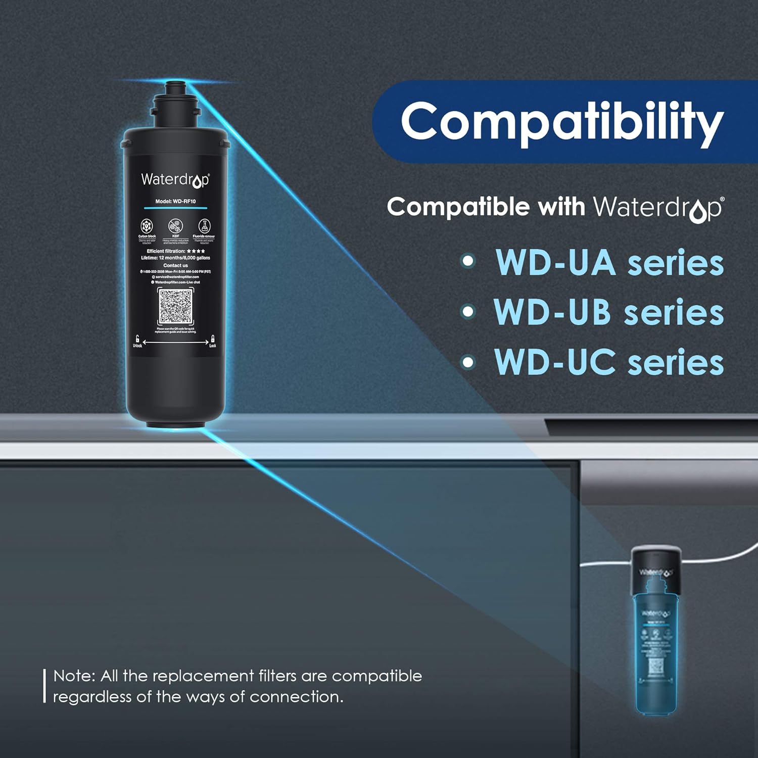 Waterdrop WD-RF10 Water Filter, Replacement for Waterdrop 10UA Under Sink Water Filtration system, 8000 Gallons High Capacity - - 