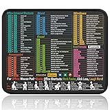 Kinevolve Mouse Pad for