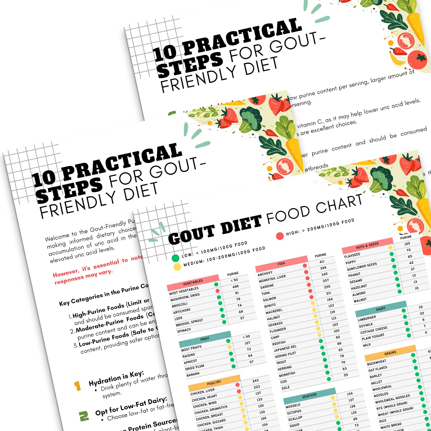 Photo 1 of **5 pack***PODMemory 3PCS Gout Food List Posters & Practical Tips for Gout Management