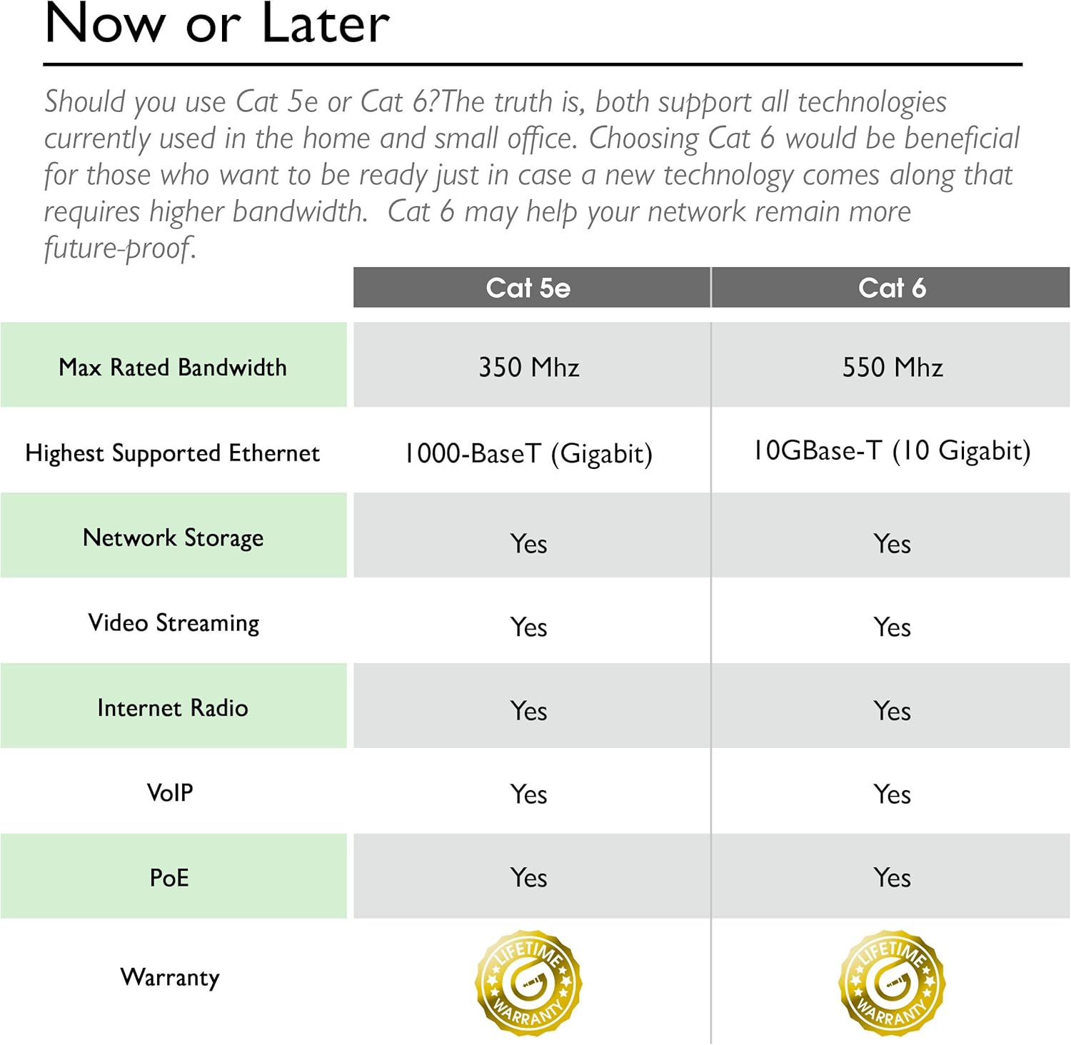 GearIT 10 Pack, Cat 6 Ethernet Cable Cat6 Snagless Patch 10 Feet - Computer LAN Network Cord, Blue - Compatible with 10 Port Switch POE 10port Gigabit: Computers & Accessories