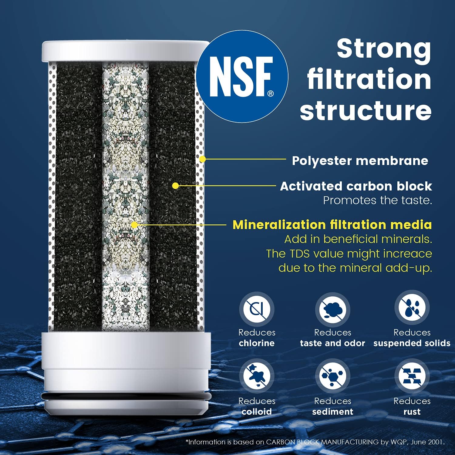 Waterdrop WD-FC-06 NSF Certified Stainless-Steel Faucet Water Filter, Carbon Block Water Filtration System, Tap Water Filter, Reduces Chlorine, Heavy Metals and Bad Taste (1 Filter Included): Kitchen & Dining