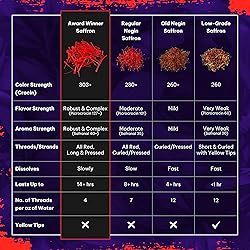 Saffron Threads - 100% Fresh, Pure Saffron from