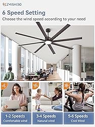 ZMISHIBO 84" Industrial Ceiling Fans with