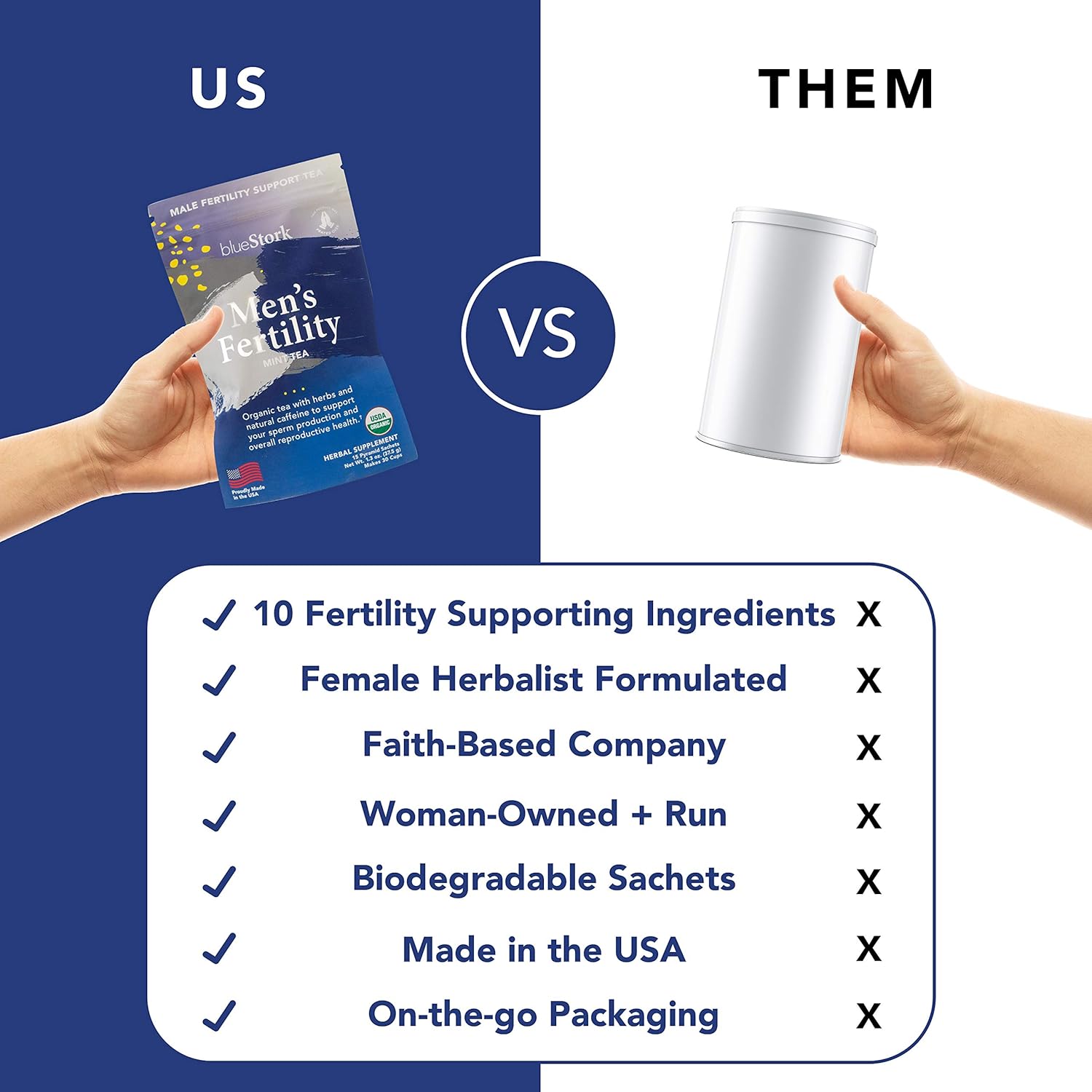 Blue Stork Male Fertility Tea: Mint Tea for Male Reproductive Health, 100% Organic, Fertility Tea for Men, Green Tea, Turmeric, 30 Cups: Health & Personal Care