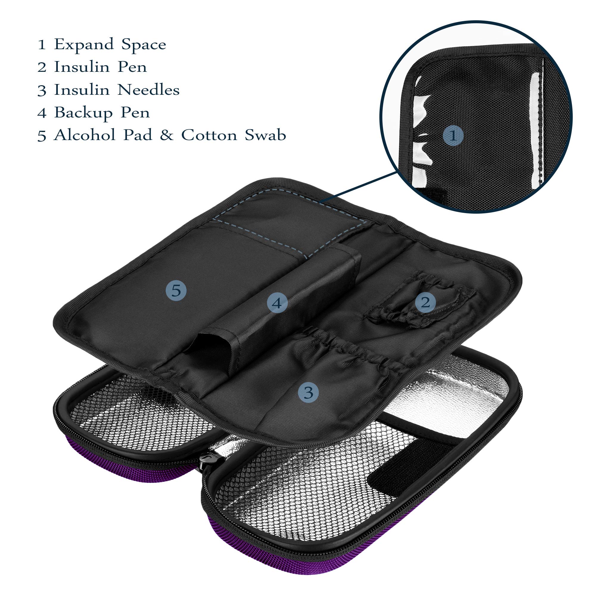 SHBC Insulin Cooler Travel Case for Diabetic Organize Medication Insulated Cooling Bag with 2 Ice Packs Purple