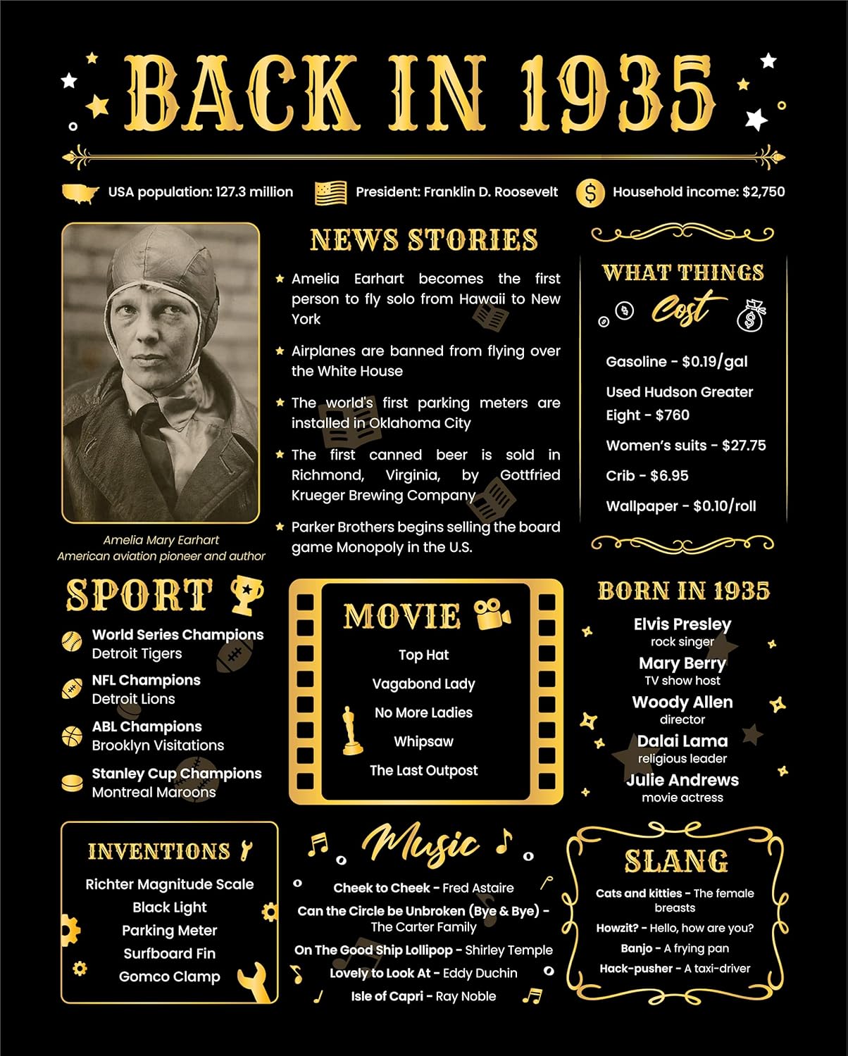 Wall Décor - Back in 1935 Birthday Card - 88th Birthday Gift for Women or Men - 88th Birthday Decoration for Grandmother or Grandpa - Table Centerpiece for 88 Years Old Birthday Party [Poster Unframed 8x10 In]