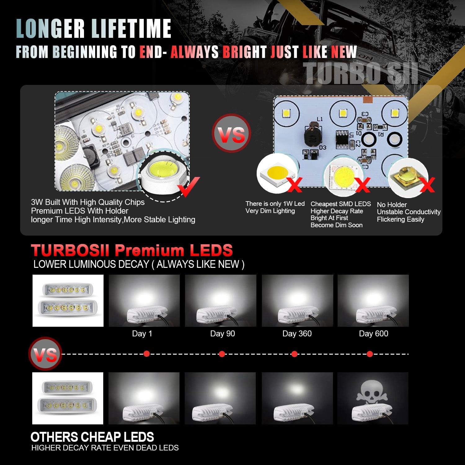 LED Light Bar Turbo SII 6 Inch Spot Beam LED Work Light LED Lights Led Bar Driving Fog Lights Led Pods Fit Trucks ATV Off Road Lights Boat Lighting Led Backup Light (4Pcs, White): Automotive