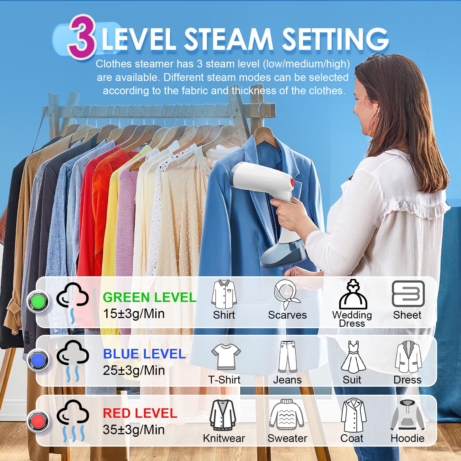 30S Fast Heat-up Remove Wrinkles Steamer for Clothes, 1350W Handheld Clothes Steamers for Home Curtains Clothes, Garment Steamers with 380ML Detachable Water Tank and Heat Insulation Gloves