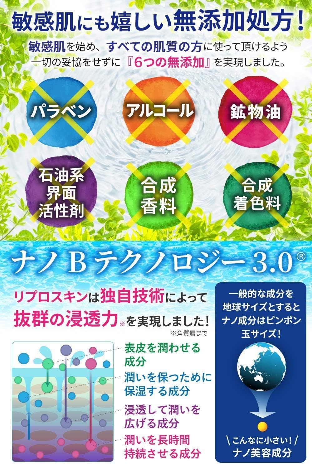 Amazon 医薬部外品 リプロスキン ニキビ 肌荒れ 化粧水 Acクリアローション メンズ レディース 100ｍl ピカイチ 化粧水 通販